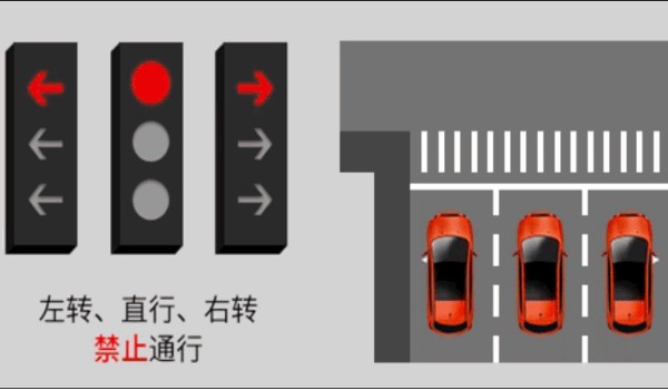 新國標紅綠燈信號燈圖解 共有8個圖解(8種應對措施)