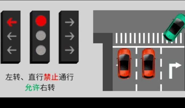 新國標紅綠燈信號燈圖解 共有8個圖解(8種應對措施)