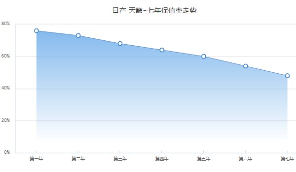 日產天籟2022新款落地價 沒有2022款(2021款天籟落地17萬)