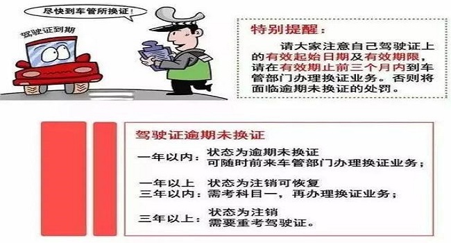 換駕駛證需要什么資料和流程，提前90日內到車管所更換