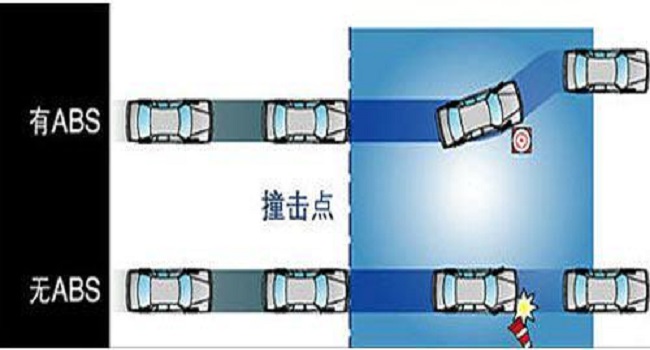 abs是什么意思，它其實就是一個剎車防抱死系統