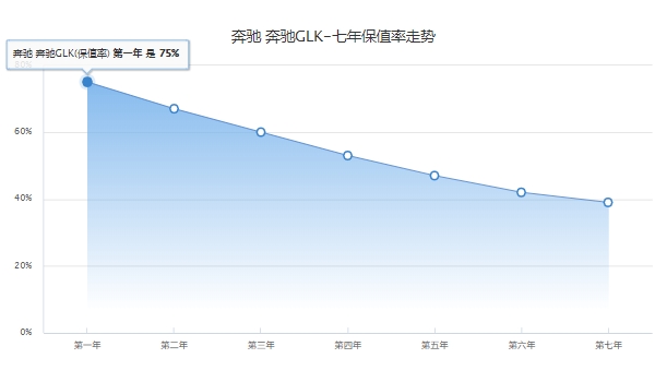 奔馳glk300價格及圖片 目前已停產（2015款售價48.50萬）