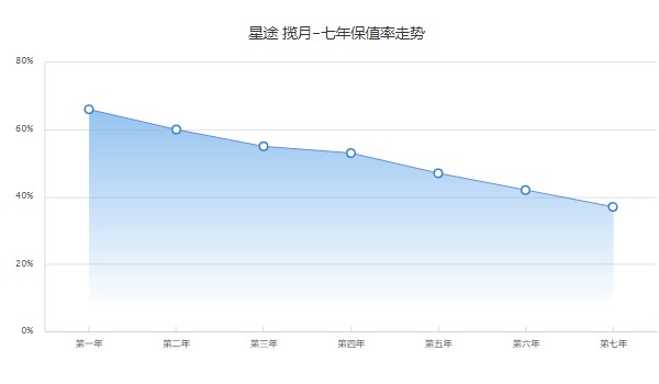星途攬月行政版2022款報價圖片 2022款攬月售價17萬(分期首付5萬)