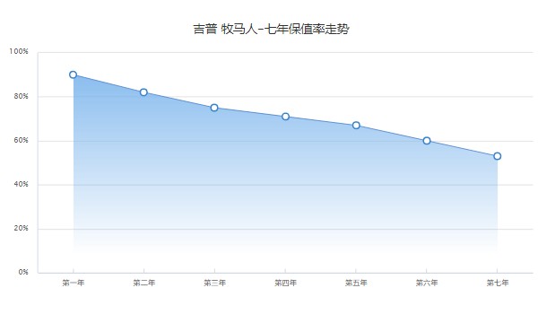牧馬人越野車2022款報(bào)價(jià) 2022款牧馬人售價(jià)48萬(落地54萬)