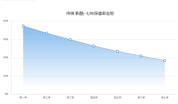 傳祺影酷2022款報(bào)價及圖片大全 2022款影酷售價11萬(分期首付3萬)