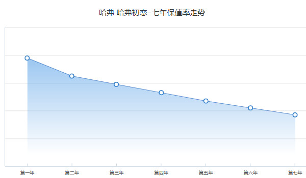 哈弗初戀2021款1.5t自動(dòng)大一版多少錢 2021款1.5t版售價(jià)8萬