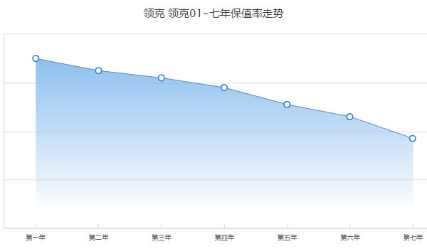 領(lǐng)克01二手車(chē)價(jià)格及圖片 二手領(lǐng)克01售價(jià)9萬(wàn)(表顯里程5.26萬(wàn)公里)