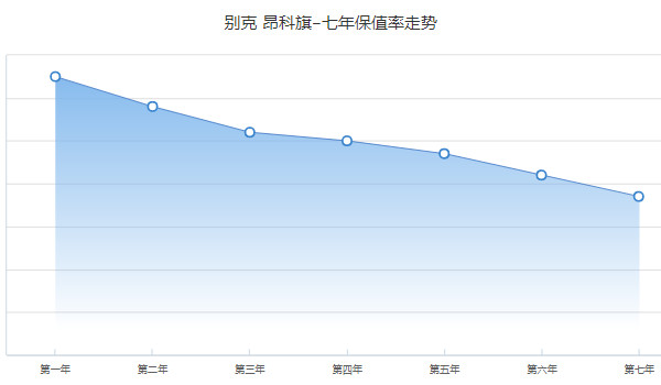 昂科旗二手車多少錢一輛 二手昂科旗售價18萬(表顯里程0.87萬公里)