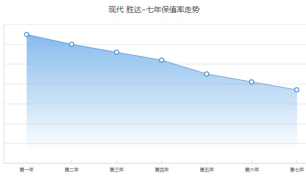勝達(dá)二手車報價及圖片 二手勝達(dá)售價6萬(表顯里程7.7萬公里)