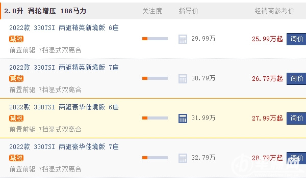 大眾攬境2022款最新款價(jià)格 大眾攬境2022款售價(jià)25.99萬(wàn)元