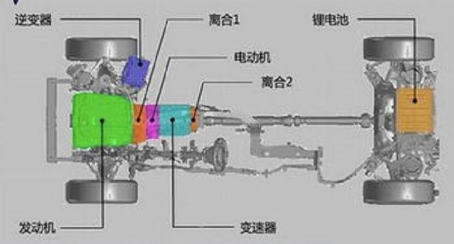 增程式混動技術是什么，增加一個內(nèi)燃機給電池充電增加續(xù)航