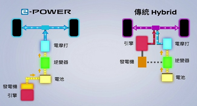 增程式混動技術原理，擁有更長的續航里程
