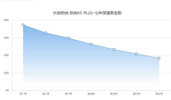 2023款長安歐尚x5plus多少錢 2023款歐尚x5plus售價9萬(落地11萬)