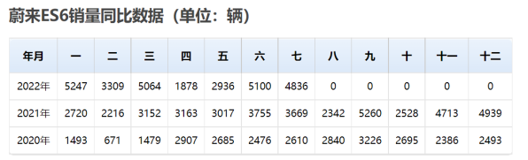 一年內ET5銷量將超寶馬3系！蔚來“吹的牛”能實現嗎？