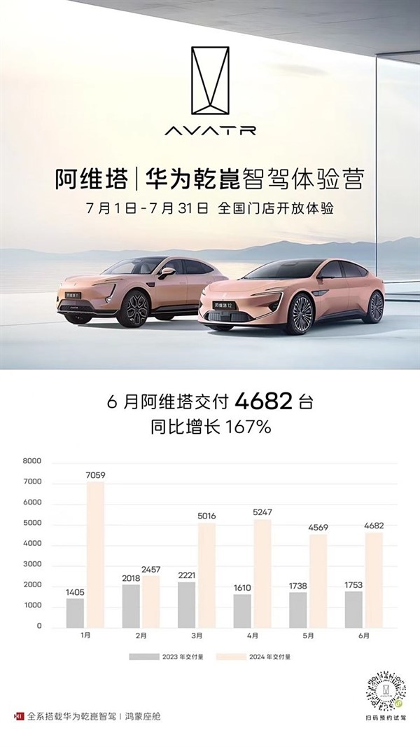 行業首個！阿維塔華為乾崑ADS 3.0智駕體驗正式開放