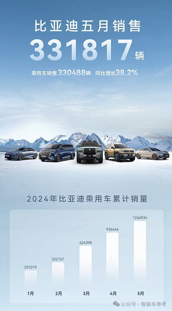 比亞迪1天1萬輛！埃安重回巔峰 鴻蒙智行沒打過理想