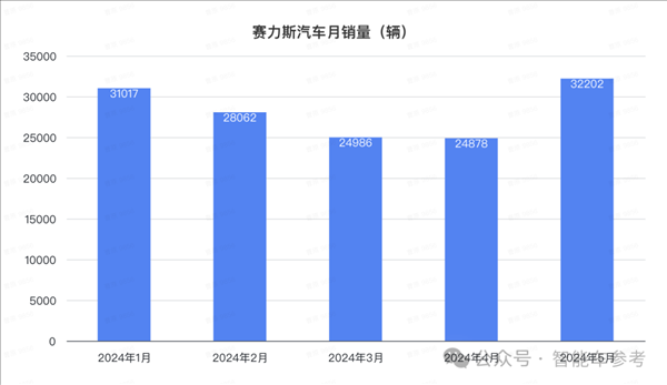 比亞迪1天1萬輛！埃安重回巔峰 鴻蒙智行沒打過理想