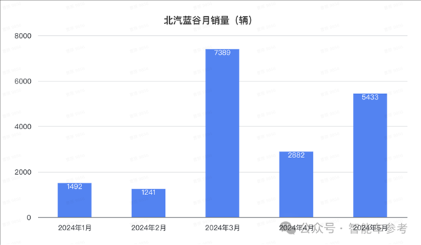 比亞迪1天1萬輛！埃安重回巔峰 鴻蒙智行沒打過理想