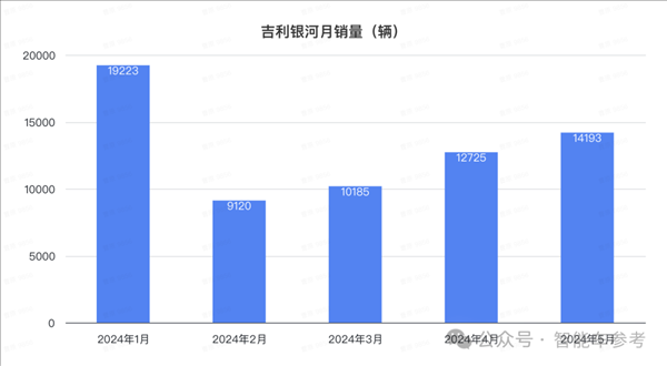 比亞迪1天1萬輛！埃安重回巔峰 鴻蒙智行沒打過理想