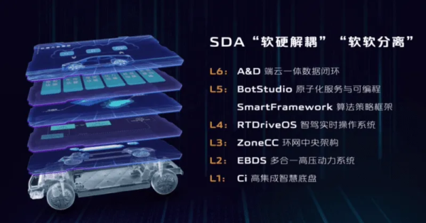 長安發布啟源CD701概念車 可變化形態 配備車載衛星通訊
