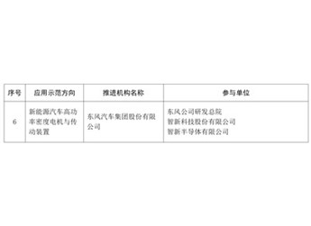 科技創新走在前 東風汽車入選國家重點產品、工藝“一條龍”應用示范 封面圖