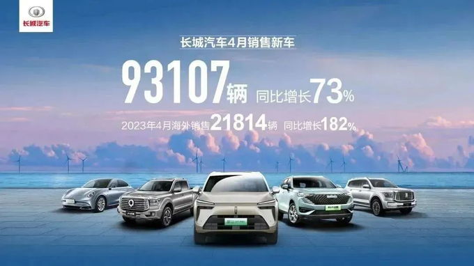 森林生態(tài)體系助力長城汽車迎來強勢反彈-圖1