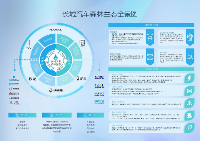 森林生態(tài)體系助力長城汽車迎來強勢反彈-圖2