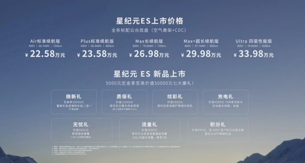 智界S7兄弟車型 星途星紀(jì)元ES正式上市 售價(jià)22.58萬(wàn)元起