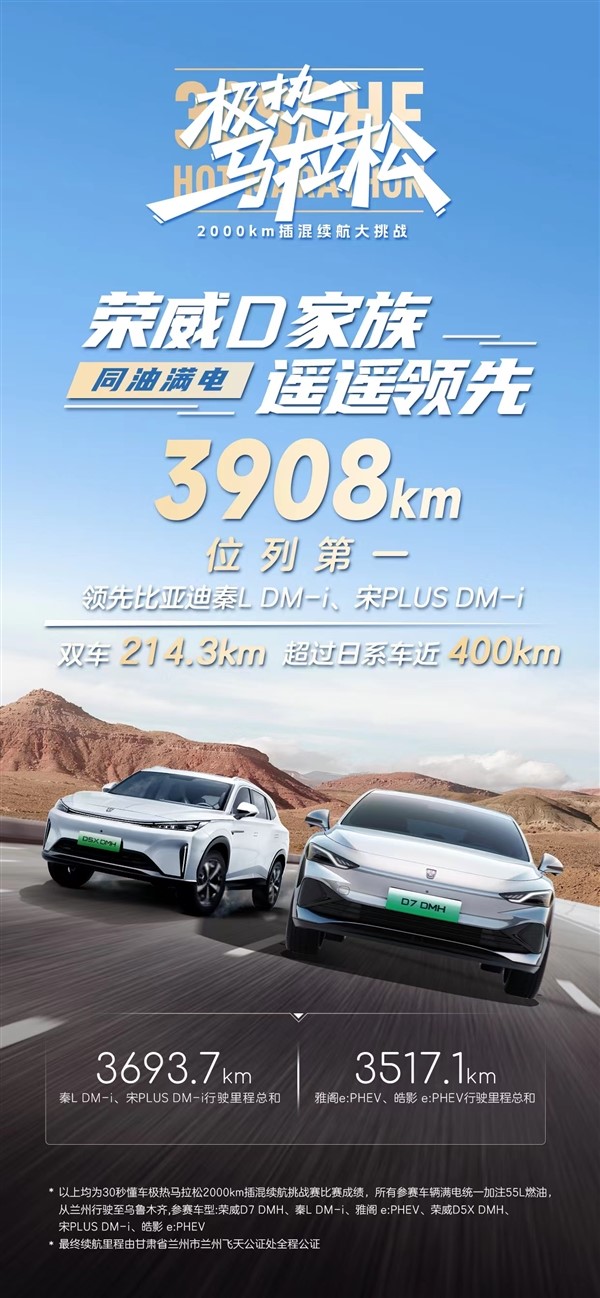 同臺競技比亞迪秦L、本田雅閣PHEV：榮威D7 DMH續航2160km奪第一