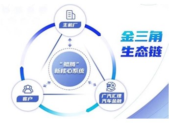 廣汽匯理汽車金融金三角生態鏈創新賦能行業高質量前行 封面圖