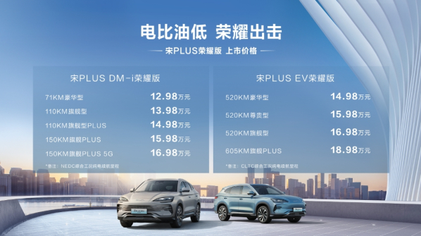 電比油低！比亞迪宋PLUS榮耀版正式上市 售12.98萬起