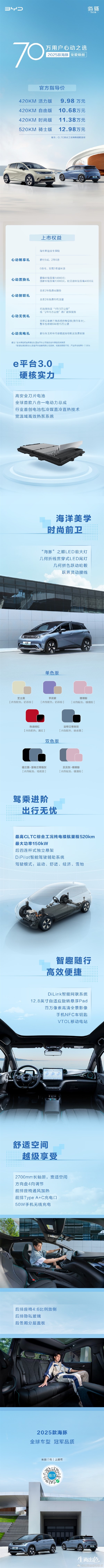 比亞迪2025款海豚上市：起步續航大增118公里 還賣9.98萬