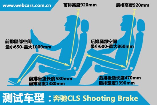 萬車網試駕奔馳CLS Shooting Brake 獵裝車