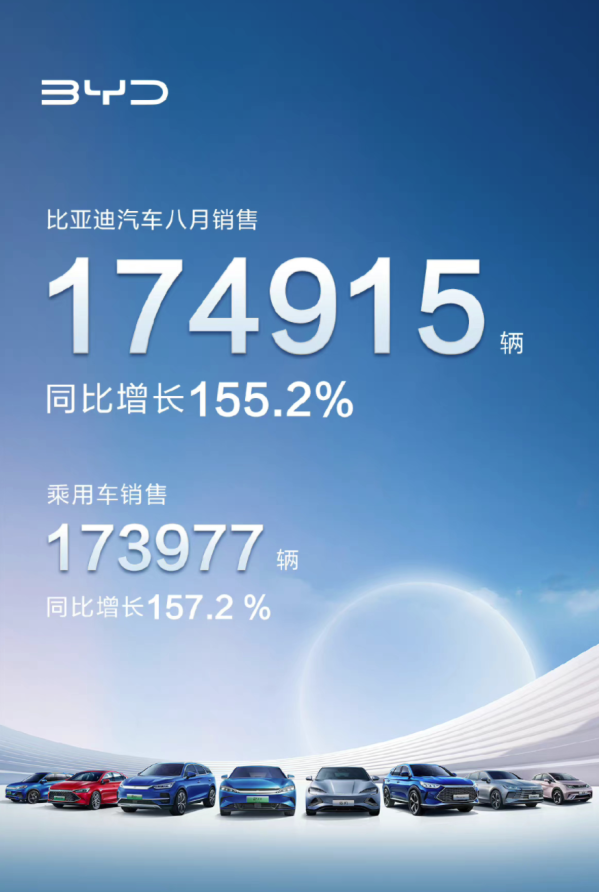 幾家歡喜幾家愁？8月國內(nèi)新能源汽車銷量背后的秘密