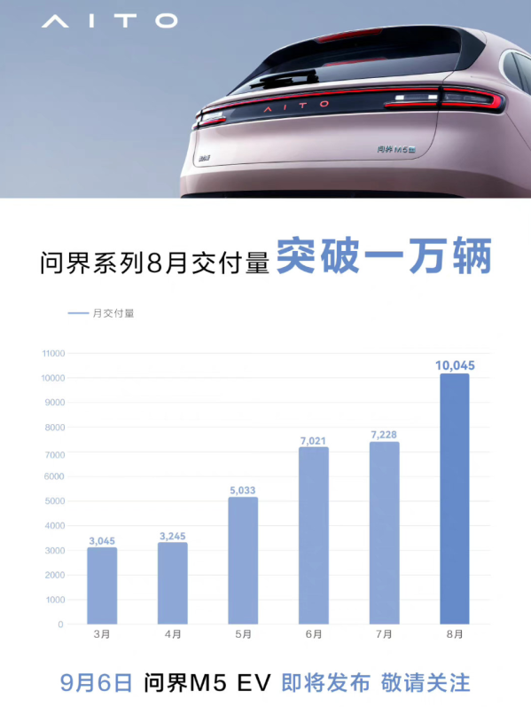 幾家歡喜幾家愁？8月國內(nèi)新能源汽車銷量背后的秘密