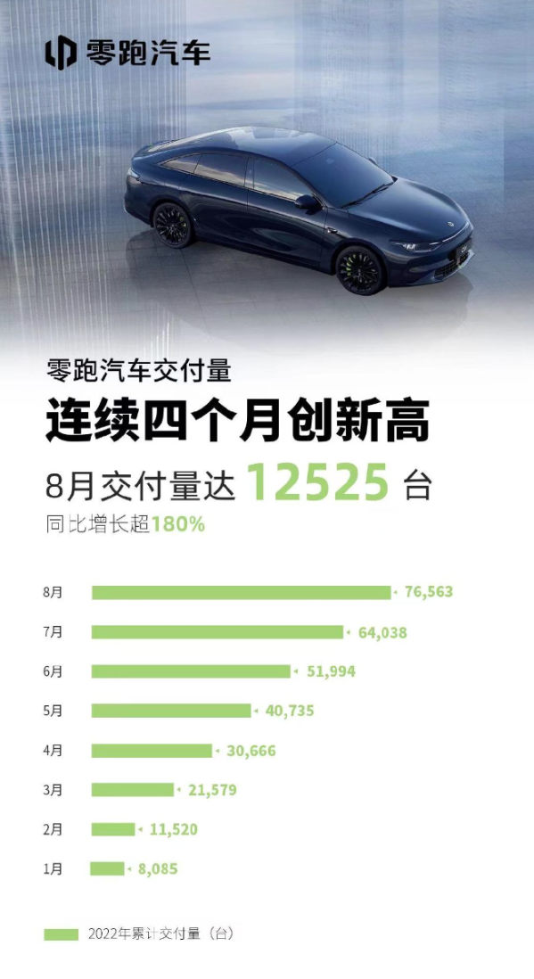 幾家歡喜幾家愁？8月國內(nèi)新能源汽車銷量背后的秘密