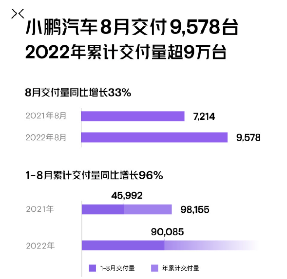 幾家歡喜幾家愁？8月國內(nèi)新能源汽車銷量背后的秘密