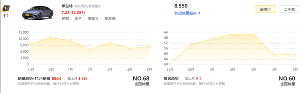 卡羅拉也來798：老舊燃油車香起來了嗎？