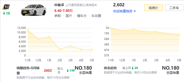 卡羅拉也來798：老舊燃油車香起來了嗎？