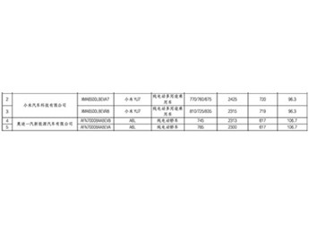 一汽奧迪A6L e-tron續航里程曝光 配備106.7kWh電池