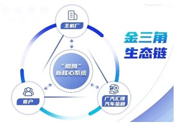 廣汽匯理汽車金融金三角生態鏈創新賦能行業高質量前行 封面圖